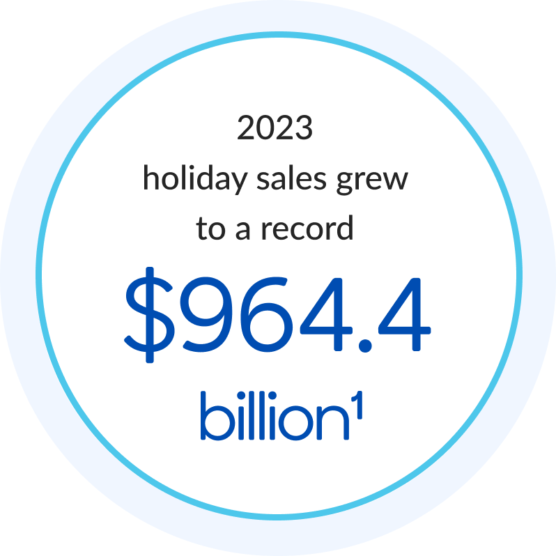 Blue circle around text: 2023 holiday sales grew to a record $964.4 billion