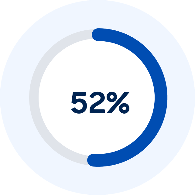 image of a circle 52 percent filled