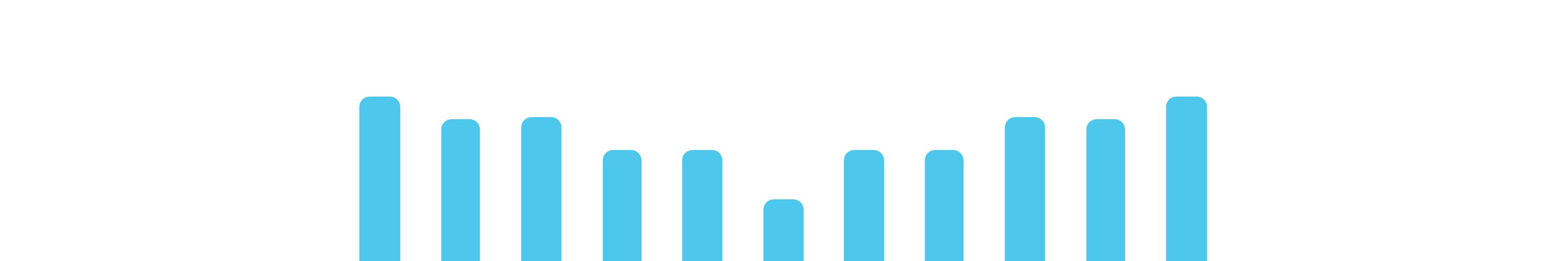 Icon - Blue bar graph over white background